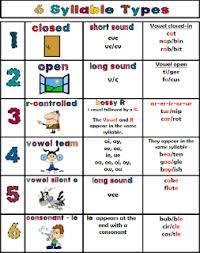 Six Syllable Types Lessons Tes Teach