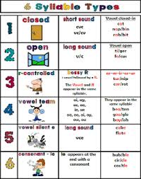 six syllable types lessons tes teach