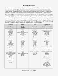 carbohydrate food chart for diabetics 2019