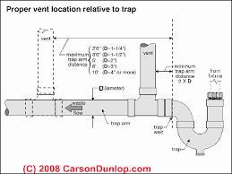 can i move a drain without moving the