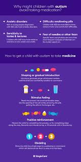 It is often referred to as a spectrum. Sensory Overload Teaching Children With Autism To Take Medication