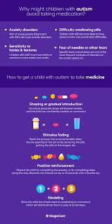 Szatmari p, bryson se, streiner dl e.a. Sensory Overload Teaching Children With Autism To Take Medication