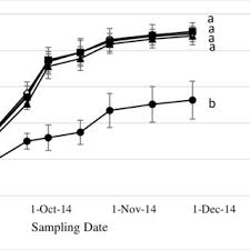 Camera deputatilor a adoptat oug pentru cumularea pensiei speciale cu cea publica si premierea angajatilor anaf. Pdf Short Term Effects Of Amendments On Soil Properties And Agronomic Productivity For A Coastal Guyana Soil