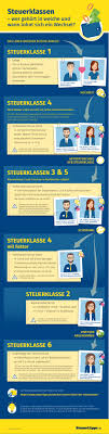 Wann bekomme ich steuerklasse vi (6)? Steuerklassen 1 Bis 6 Ubersicht Zu Allen Steuerklassen