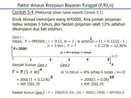Maybe you would like to learn more about one of these? Bunga Bunga Kompaun Formula