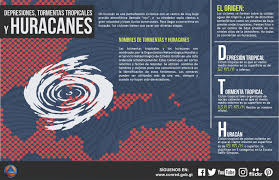 Tormenta tropical tormenta tropical eta islas caimán cuba. Pin On Infografias Huracanes