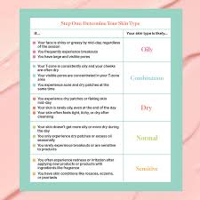 How To Determine Your Skin Type Consult This Handy Chart To