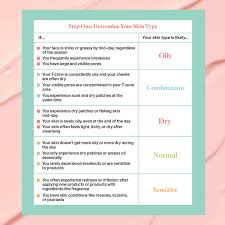 how to determine your skin type consult this handy chart to