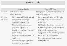 So what kind of intellectual property do we have? Intellectual Property Risks In Times Of Crisis Lexology