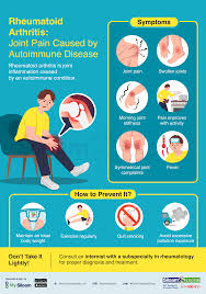 Image result for Rheumatoid Factor