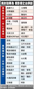 如果喜歡謝老師的影音請訂閱，記得開啟小鈴鐺有新的影片更新即時通知 如要加入我們的行列 請填以下表單 歡迎加入我們的telegram 點選連結加入 видео 20200828台股最前線連兩日拉回修正，拉回找買點嗎?!友達(2409)、聯嘉(6288)、南亞科(2408)、啟. å—äºžç§'2408 é‚„èµ·å¾—ä¾†å—Ž ç¬¬17é  Mobile01