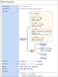 Xml Schema Documentation
