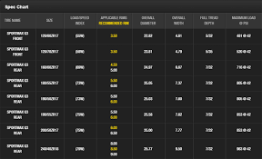 Dunlop Motorcycle Tyre Size Chart Disrespect1st Com