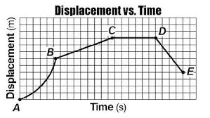 Check spelling or type a new query. Physics Graphing Motion Quiz Proprofs Quiz