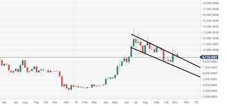 Bitcoin Technical Analysis Btc Usd Price Is Consolidating