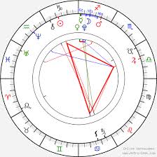 Is zahara jolie pitt making her mom proud. Birth Chart Of Zahara Marley Jolie Pitt Astrology Horoscope