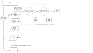 90 days dubai online evisa including the mandatory covid covered medical insurance is aed 1100. Creating An Evaluation Query For 3 Months 6 Months And 12 Months Stack Overflow