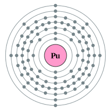 Electron Shells Of Plutonium 2 8 18 32 24 8 2 And This Is What Killed Arafat In 2020 Electron Configuration Atomic Structure Electrons