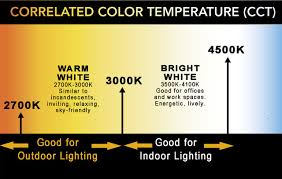 What Is Correlated Color Temperature Cct Fountain Hills