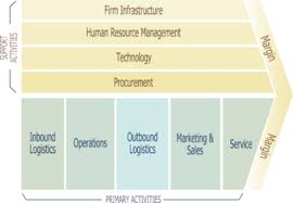 How To Move Away From The Industrial Age Company Model Outbound Marketing Finance Investing Social Business