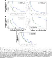 Full Text Human Papillomavirus Hpv Systemic Treatment