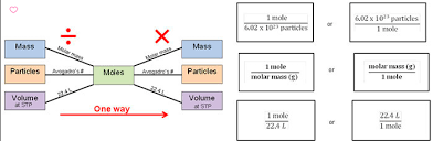 The adequate book, fiction, history, novel, scientific research, as well as various supplementary sorts of. Mole Conversion Practice Answer Key Diagram Quizlet