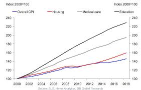 Us Healthcare Costs Are Exploding Heres Why Zero Hedge