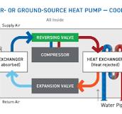 Water-Source Heat Pumps (WSHP) - The Energy-Efficient HVAC ...
