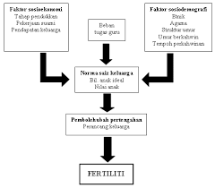 Anak remaja merupakan anak yang sedang dalam fase pertumbuhan dan perkembangan dikarenakan hormon akan lebih matang di fase ini. Http Journalarticle Ukm My 5852 1 8ok Geografia Dis 25202012 Zamree Edam Pdf