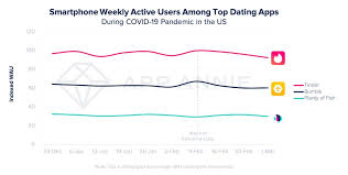Looking to date during the pandemic, relationship expert dr. Coronavirus Krise Nutzung Von Handy Und Apps Steigt Rasant Notebookcheck Com News