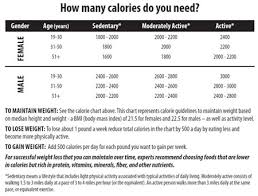 On stationary bike 3 times a week for 60 minutes will burn 1.68 pounds or 0.76 kg a month. Will A Stationary Bike Burn Fat Off 53