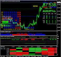 Multifilter Signal Fx System Forexobroker Trading Charts Finance Investing Forex Trading Strategies