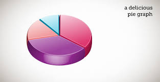 Pie Graphs In Illustrator Images