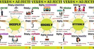 Verb action or state get, come, cut, open, like i like apple. Adverbs And Adjectives 75 Useful Adverb Adjective Collocations 7esl