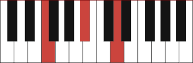 Learn how to play bbmaj7 on the piano and read more about it's structure and related the chord itself is often abbreviated as bbmaj7. Bb Major Piano Chord Diagram Theory And Fingerings