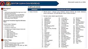 Sejarah, tujuan, fungsi dan struktur. Jab Perdana Menteri On Twitter