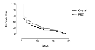 analysis of risk factors for neonatal death in chile 2010 2014