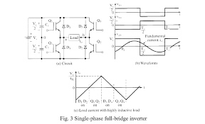Solved The Single Phase Full Bridge Inverter In Fig 3a H Chegg Com