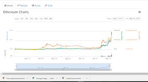 Ever had a conversation with a friend whether you should've bought bitcoin and you thought of buying some but in the end, you didn't. Bitcoin Fomo Calculator Ethereum Documentation Ortoimplantes Chile