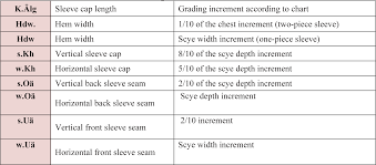 Grading Different Sleeves M Mueller Sohn