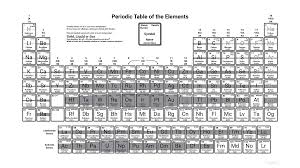 Density Periodic Table Wallpaper Periodic Table Wallpapers