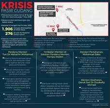 Yang chek perasaan, keadilan ni, semuanya super friendly. Krisis Pasir Gudang