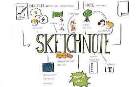 Sketchnotes Komplexe Gedanken Auf Einer Seite Designpiranha I know you've got sketchnoting should be like running, cooking and photography. sketchnotes komplexe gedanken auf
