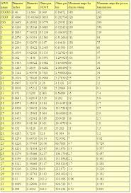 Ampacity Copper Wire Online Charts Collection