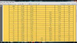 Awg to metric conversion chart awg number ø inch ø mm ø mm† resistance ohm/m 4/0 = 0000 0.460 11.7 107 0.000161 3/0 = 000 0.410 10.4 85.0 0.000203 2/0 = 00 0.365 9.26 67.4 0.000256 1/0 = 0 0.325 8.25 53.5 0.000323 1 0.289 7.35 42.4 0.000407. Tabela Awg Shefalitayal