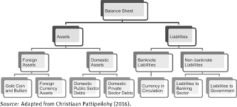 Bank is an independent commercial enterprise. Chapter 4 Analytical Framework Of Central Bank Balance Sheets Central Bank Balance Sheet And Real Business Cycles Book