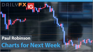 Us Dollar Breaking Gbp Usd Eur Usd Charts For Next Week More