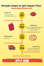 Pin On Japan Visa Online