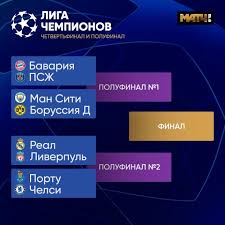 Фінал відбудеться на стадіоні драгау у порту (португалія). Zherebyovka 1 4 Ligi Chempionov 2020 2021 Rezultaty Onlajn 19 Marta 2021