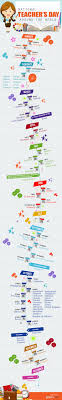 Maybe you would like to learn more about one of these? Teacher S Appreciation Day Around The World Infographic E Learning Infographics